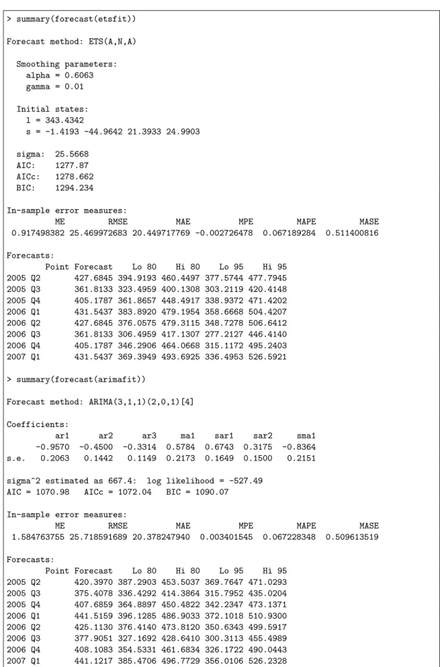 Figure 3: Example output from the summary method for the forecast class.