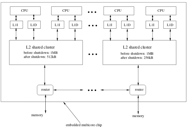 Fig. 2: example of heterogeneous LLC modiﬁed from [24]