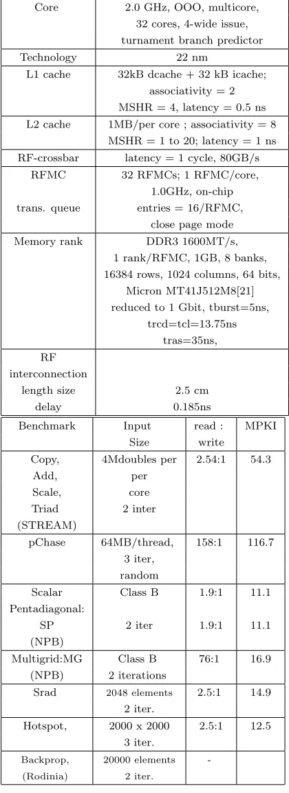 Table 2:a and b: methodology tools descrip-tion; benchmarks description