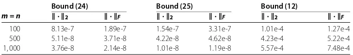 Table 2 Lower bound comparison results