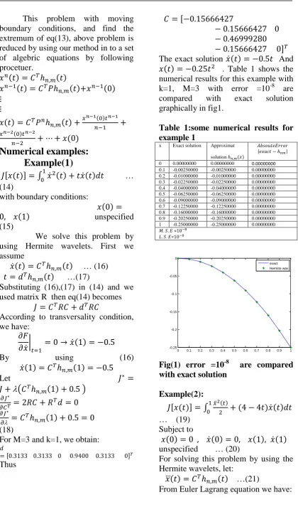 Fig(1) error =10  are compared with exact solution  