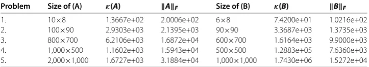 Table 1 Description of test problems