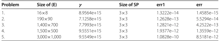Table 2 Results comparison