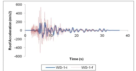 Figure 6. Roof Acceleration History of Wall Structure 1 (WS-1) under Kobe Ground Motion 