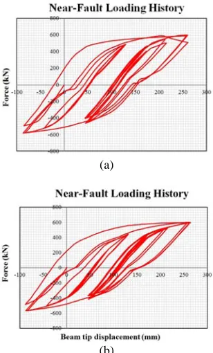 Figure 12. Near-Fault hysteresis curves of the reference models, (a) Reference model 1, (b) Reference model 2