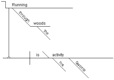 Figure 1: Diagram of “The students are scholars.”and “The students studied their assignment.”