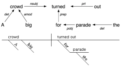 Table 1: Terms and methods deﬁned in our algorithm.
