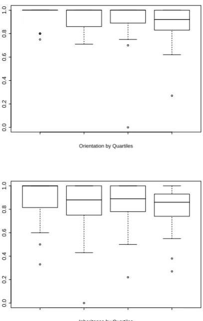 Table 2: Precision of diagramming algorithm on testing data.