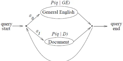 Figure 1. HMM proposed in “A Hidden Markov Model Information Retrieval System” 