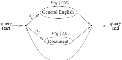 Figure 1. HMM proposed in “A Hidden Markov Model Information Retrieval System” 