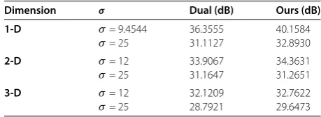 Table 2 PSNR results of Chambolle’s dual method and our new method