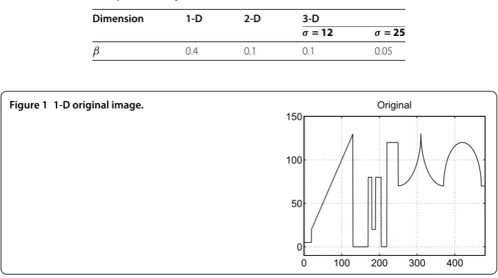 Table 1 Values of the parameter β
