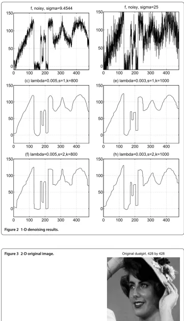 Figure 2 1-D denoising results.