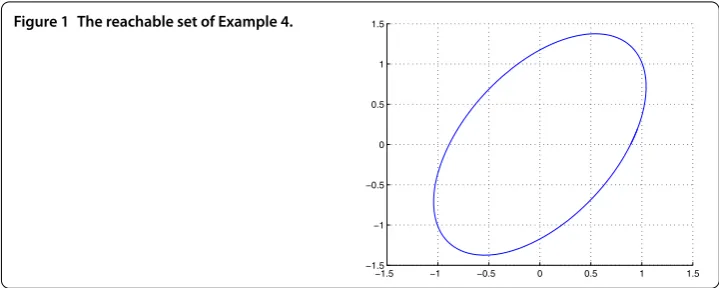 Figure 1 The reachable set of Example 4.