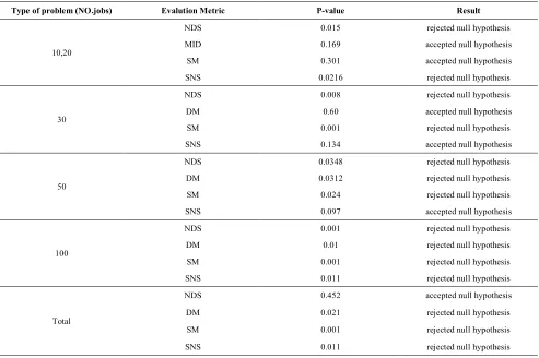 TABLE 5. Comperation of HGA and SPEAII 
