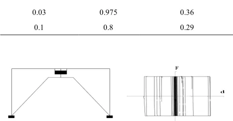 TABLE 1. Required parameters in Nassar and Krawinkler Equation [14] α