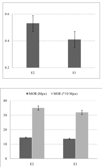 TABLE 1. Quantity of formaldehyde released (mg/l) 