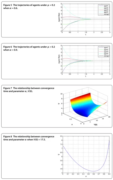 Figure 5 The trajectories of agents under μ = 0.2