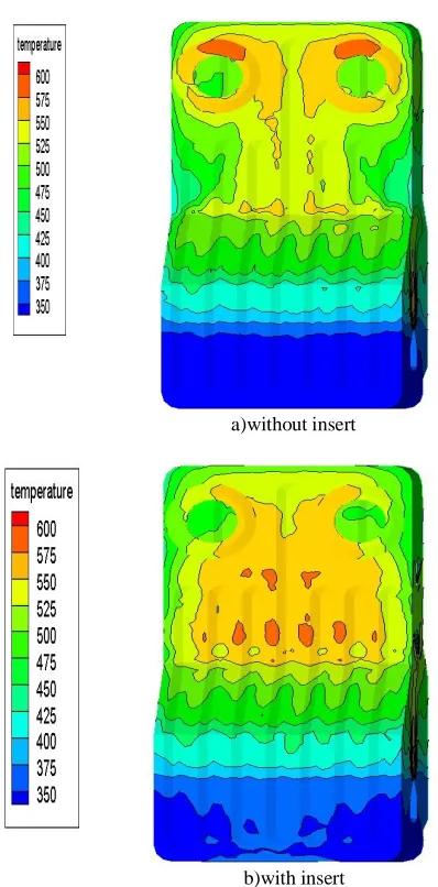 Figure 19. The effect of insert on the temperature distribution over the wall behind the chamber  