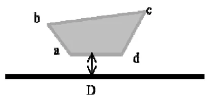 Figure 2.  A sample quad located in a turbulent boundary layer of a flat plate  