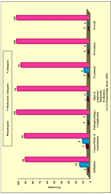 Fig.3:  