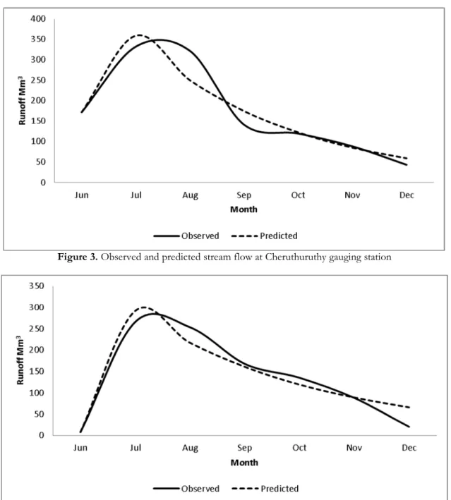 Figure 3. Observed and predicted stream flow at Cheruthuruthy gauging station 