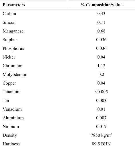 TABLE 1. Chemical composition and physical properties of ASTM E 415 08 