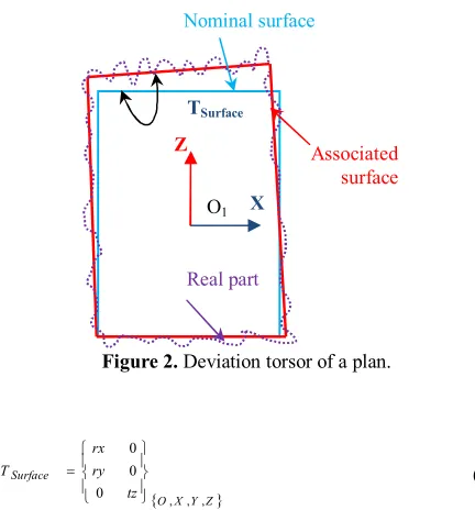 Figure 1. The overview of the proposed method. 