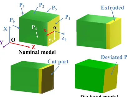 Figure 3. Deviated model of a part in CAD software. 