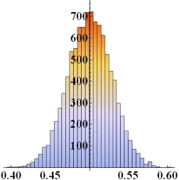 TABLE 1. Variation range of the input variables.
