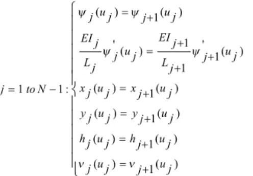TABLE 1 . Boundary conditions and joint types