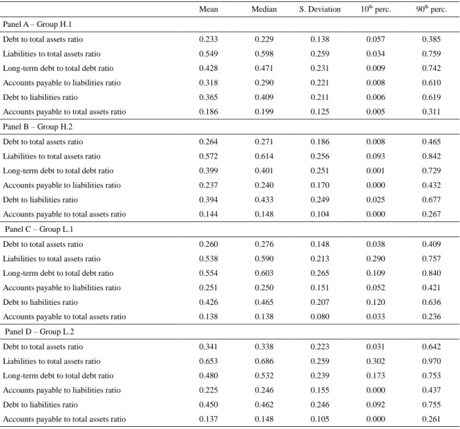 Table 1. Descriptive statistics 