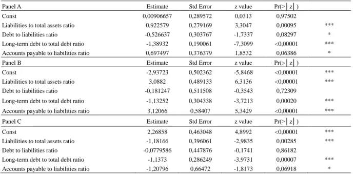 Table 4. Liabilities and regression results 