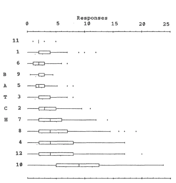 Figure  2d.  Parallel  boxplots  of  States  components. 