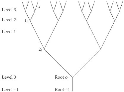 Figure 1: Double root tree T′C,2.