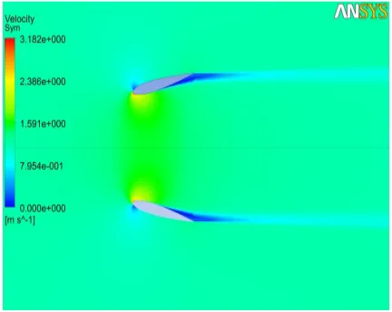 Figure 17. Area ratio vs angle of attack 