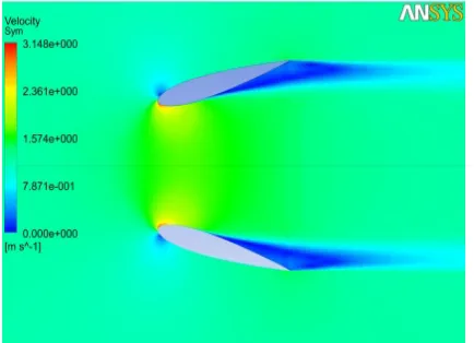 Figure 23.Velocity profile for 900mm & 16 o attack angle  