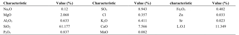 TABLE 1. Quantitative results of DLA analysis by XRF methods 