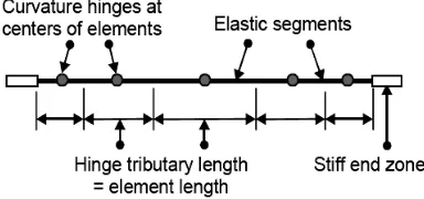 Figure 3. P-M-M Yield Surface for Steel Elements [17]  