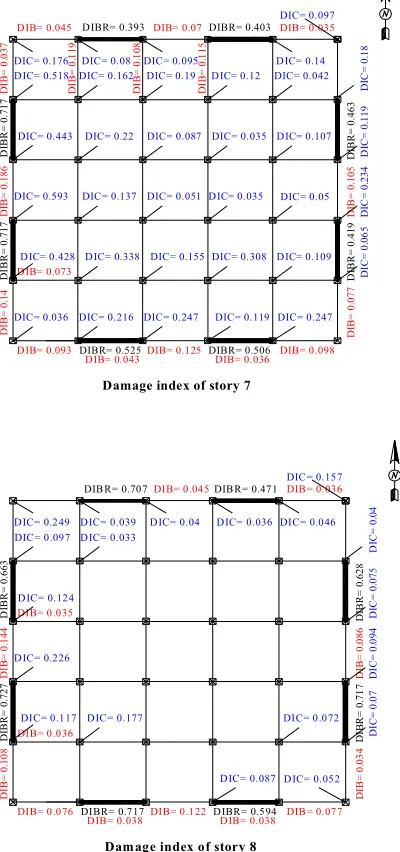 Figure 6. Damage indices for members of 8-story building 