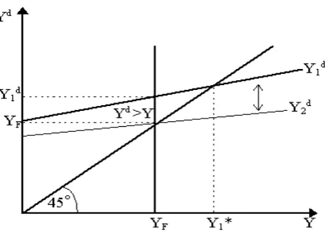 Figure 4: Demand-pull inflation (inflationary gap). 