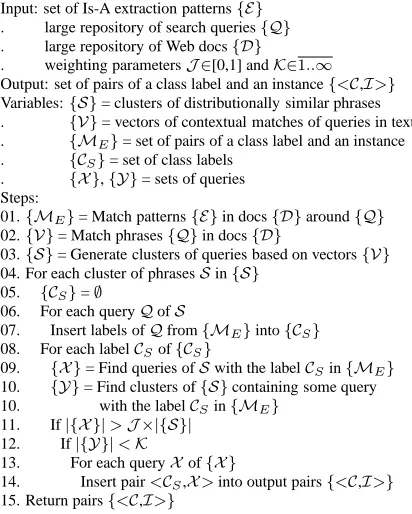 Figure 2: Acquisition of labeled sets of class instances