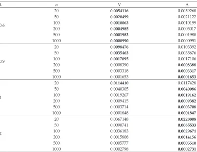 Table 2: Upper bounds for d�Sn�p�, Nλ�: Vaggelatou �V� and Adell et al. �A�.