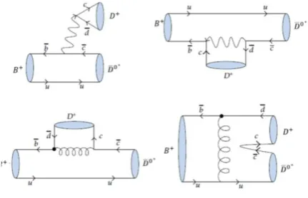 Figure. 1. The Feynman diagrams contributing to the          decay.  