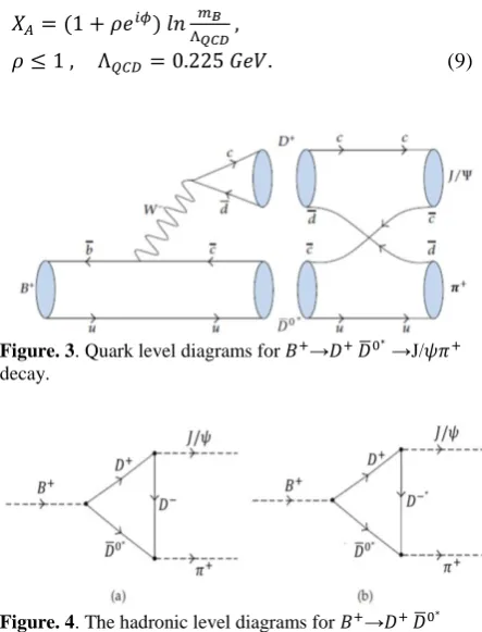 Figure. 3 . Quark level diagrams for   →    ̅   →J/    decay.  