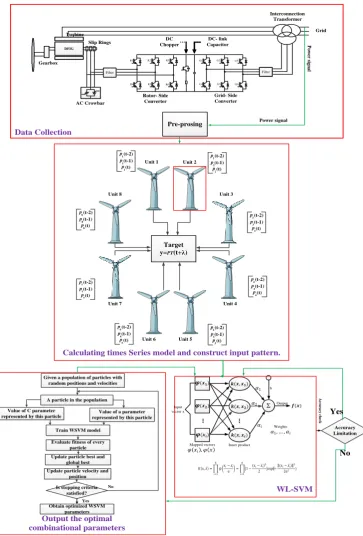 Fig. 1 Main structure of WPP.