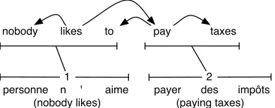 Table 1: Spans of the local trees rooted at begi n sfromFigures 2 (a) and (b). Innersection is marked with a “*”.