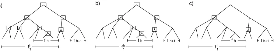 Figure 3: Narrowing down the source subtrees to be checked for completeness.
