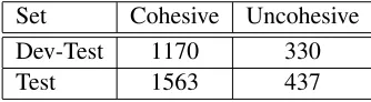 Table 2: Number of sentences that receive cohesive trans-lations from the baseline decoder