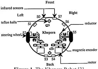 Figure 1. The Khepera Robot [3] 